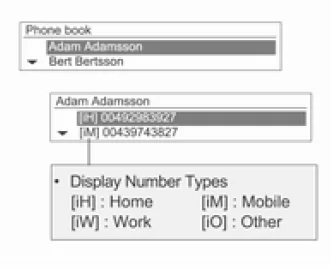 Verwendung des Telefonmenüs